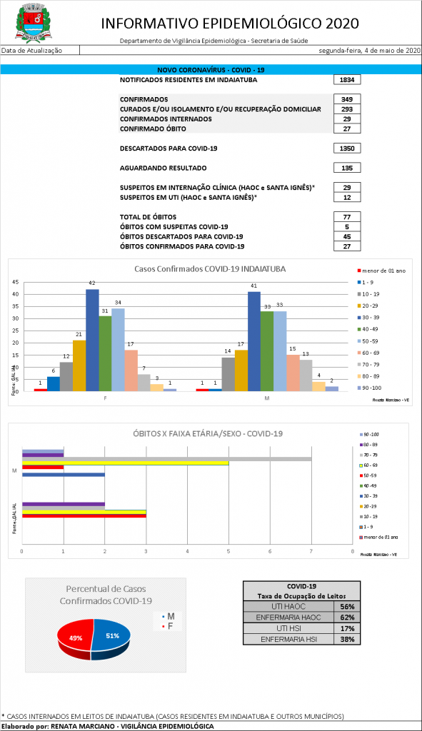 04.06 - Epidemiológico 2020 - 4