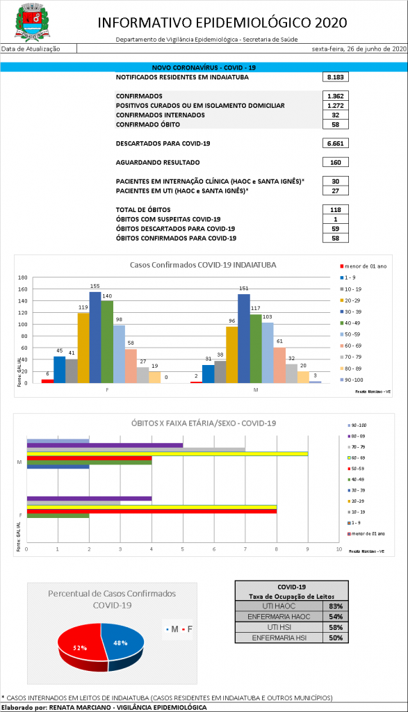 covid - 19 - 26.6