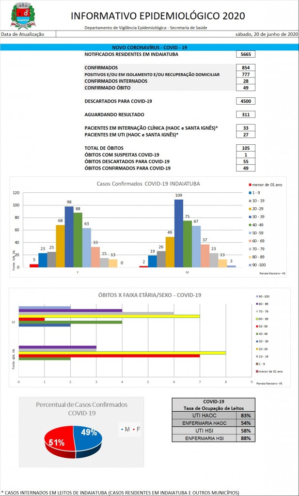 novo - Tabela - covid - 20.06.20